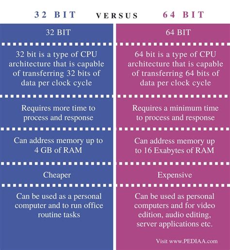 what does 32 bit mean.